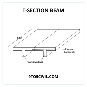 T-Section Beam