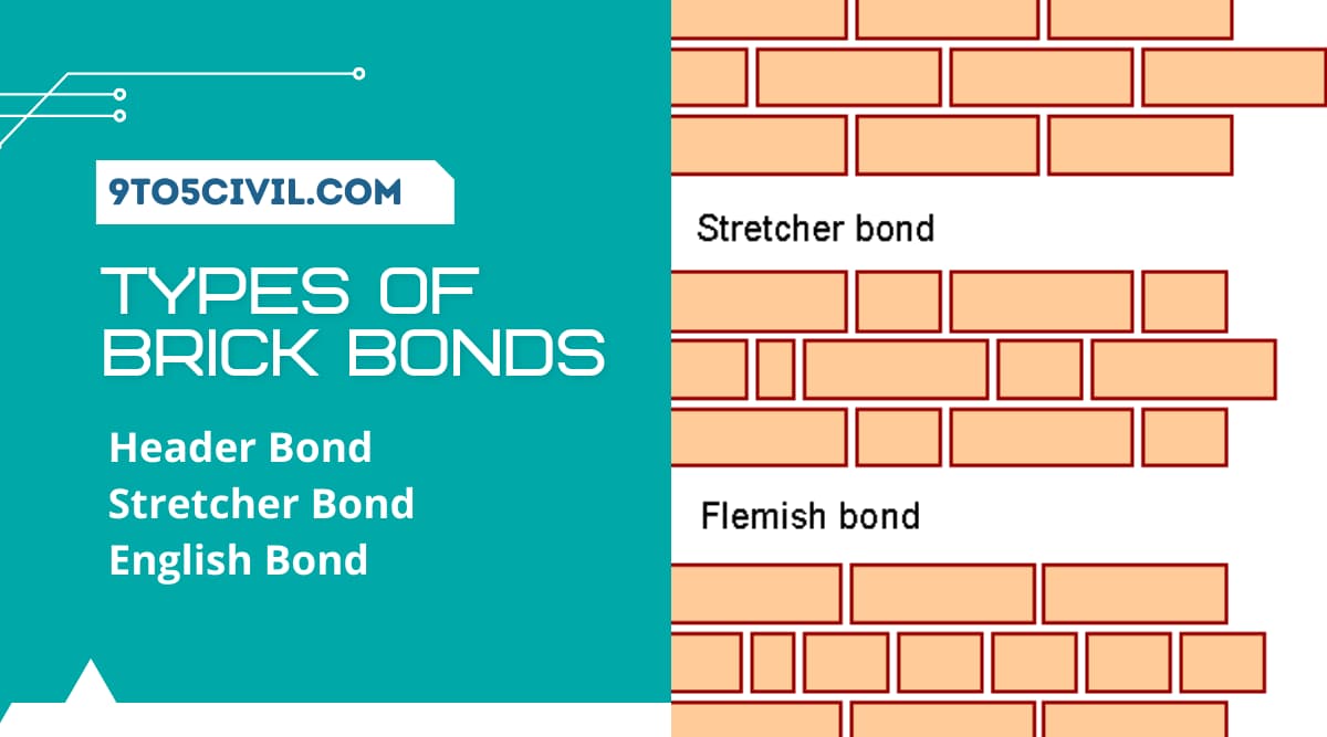 Types Of Brick Bonds Flemish Bond Different Types Of Brick Patterns