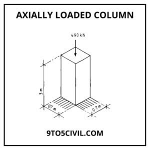 Axially Loaded Column 