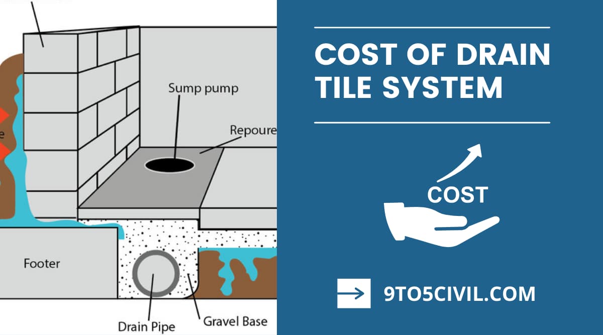 Cost of Drain Tile System
