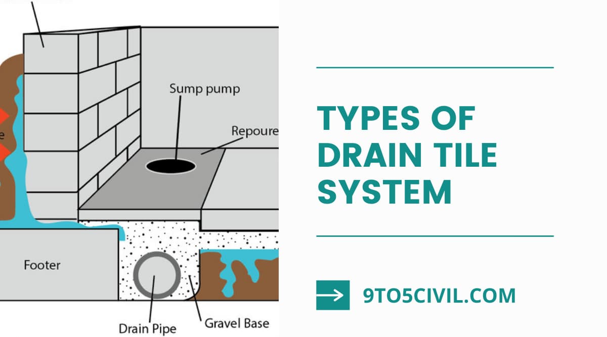 Types Of Drain Tile System Interior Drain Tile Exterior Drain Tile 