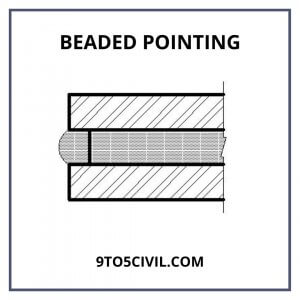 Beaded Pointing