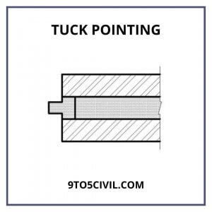 Tuck Pointing
