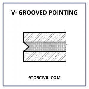 V- Grooved Pointing