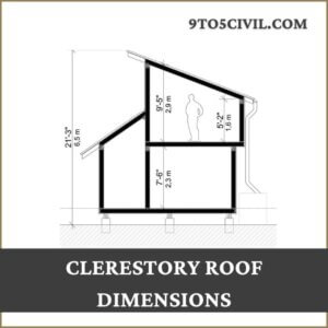 Clerestory Roof Dimensions