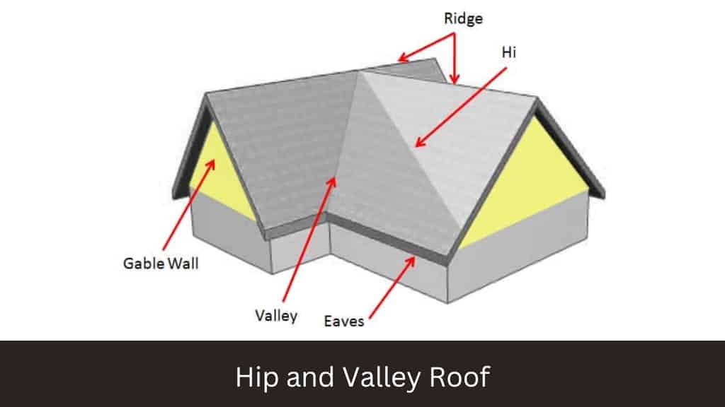 Hip and Valley Roof 