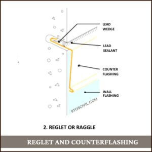 Reglet and Counterflashing