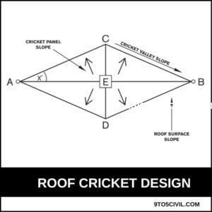 Roof Cricket Design