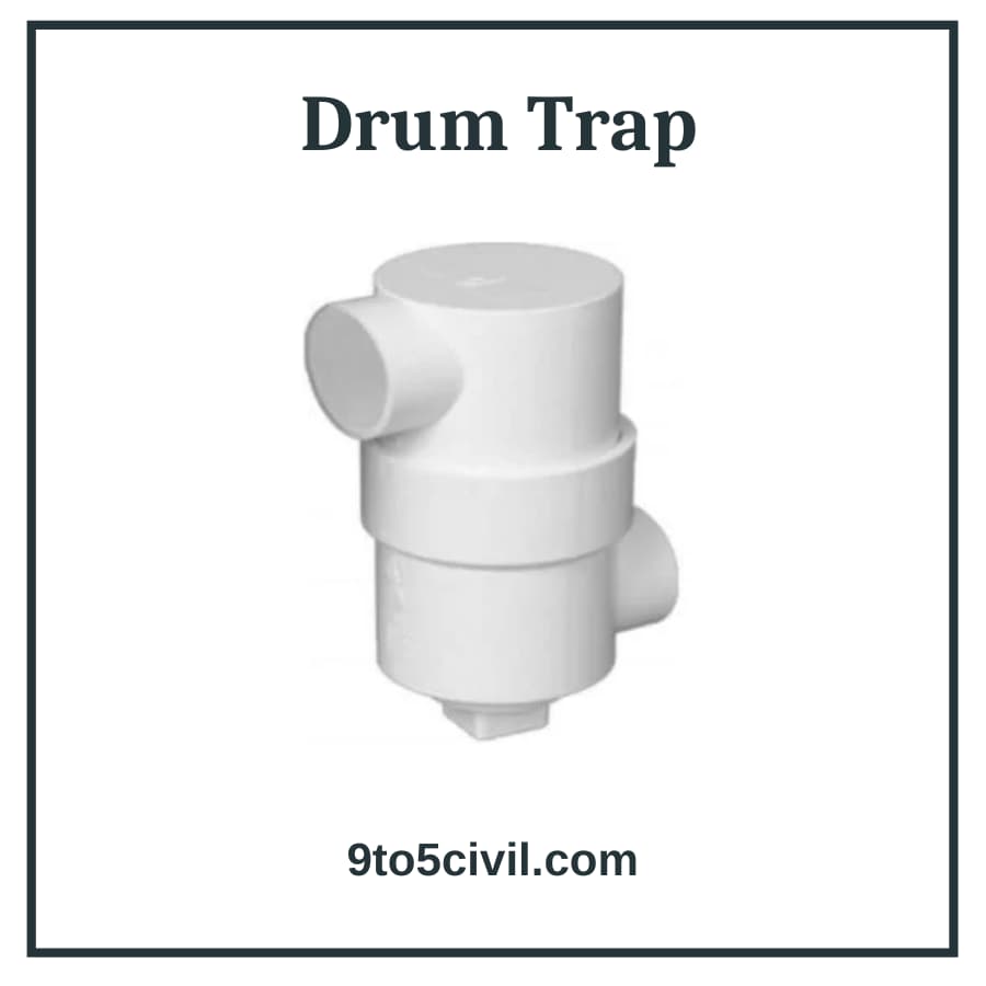 Drum Trap Definition at Richard Carpenter blog