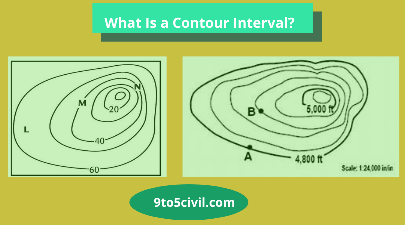 What Is a Contour Interval?