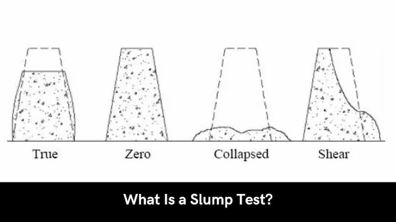 What Is a Slump Test