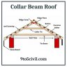 6 Pitched Roof Types