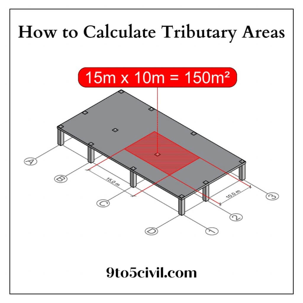 what-is-tributary-area-tributary-area-in-column-how-to-calculate