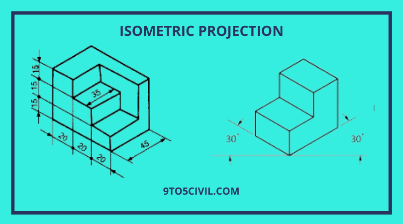 what-is-isometric-projection-principle-of-isometric-projections