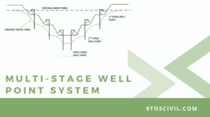 Well Point System | Well Point Dewatering System