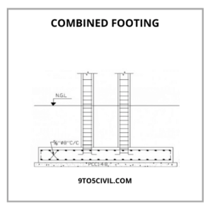 What Is the Strongest Foundation for a House?