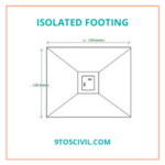 What Is Spread Footing? | Types of Spread Footing Foundation | Design ...