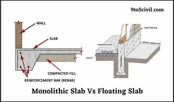 Monolithic Slab Vs Floating Slab