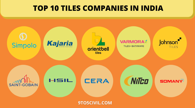 Top 10 Tiles Companies in india (2)