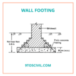 What Is Spread Footing? | Types of Spread Footing Foundation | Design ...