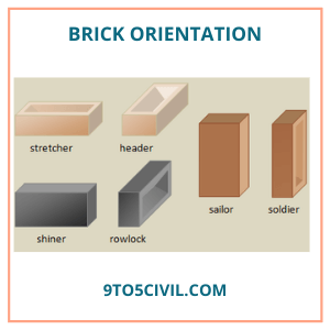 What Is Standard Brick Size? | What Is Frog? | Importance of Brick ...