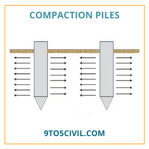 Pile Foundation: Types, Uses & Advantages
