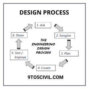 Building Construction Process Step