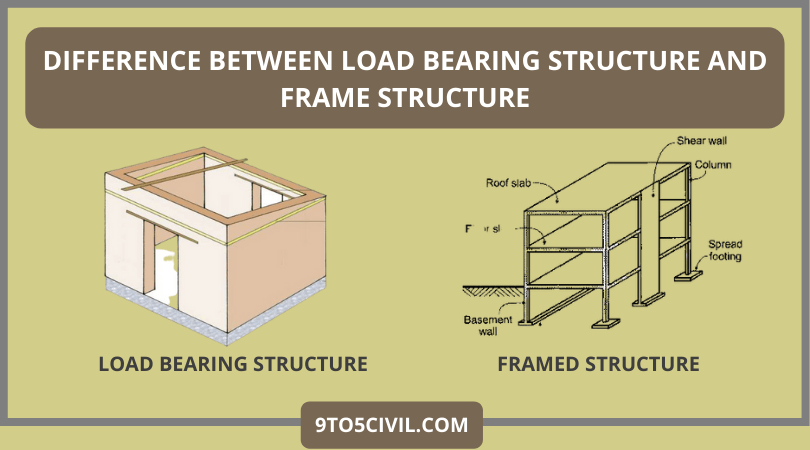Difference Between Load Bearing Structure and Frame Structure (1)
