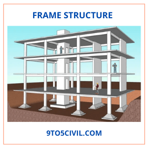 Difference Between Load Bearing Structure and Frame Structure | What Is ...