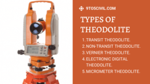 What Is Theodolite? | Types Of Theodolite | Theodolite Parts And Function