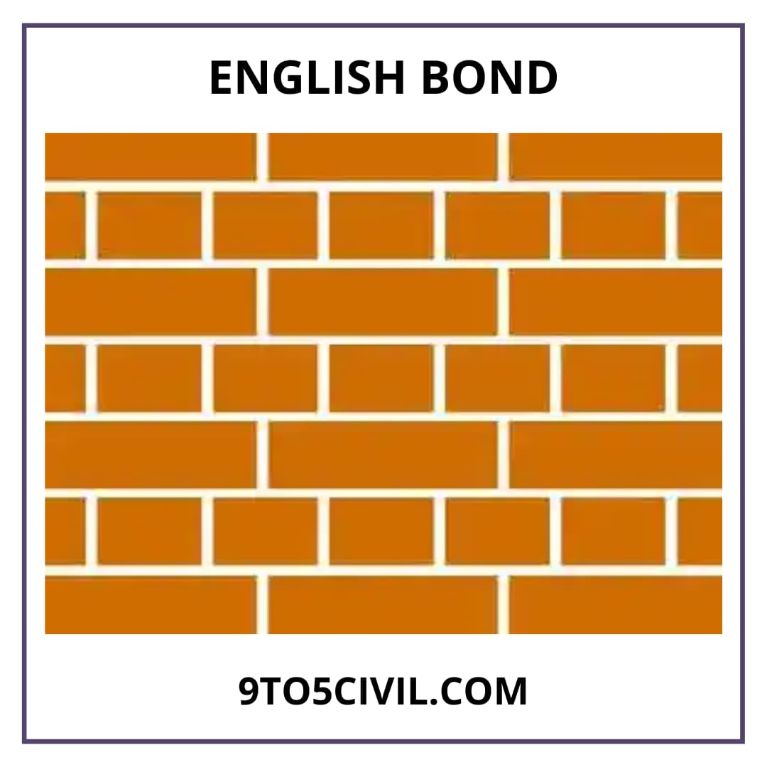Types of Brick Bonds Flemish Bond Different Types of Brick Patterns