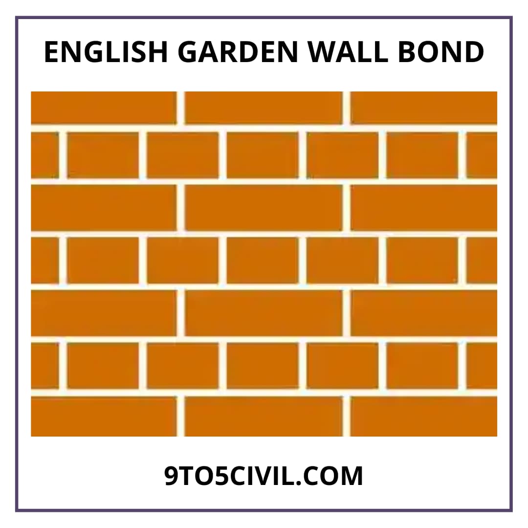 Types of Brick Bonds Flemish Bond Different Types of Brick Patterns
