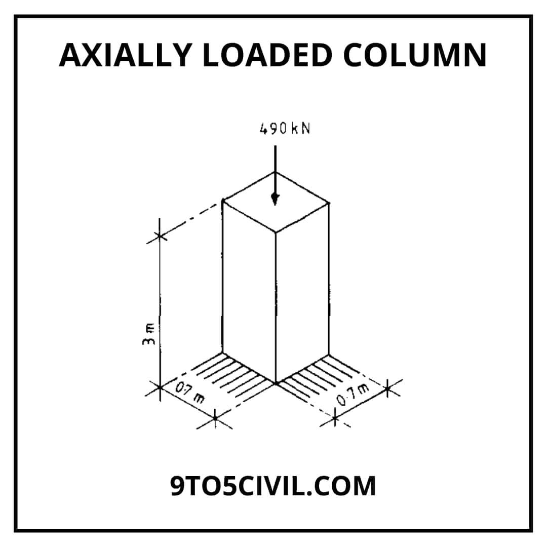 types-of-columns-used-in-construction