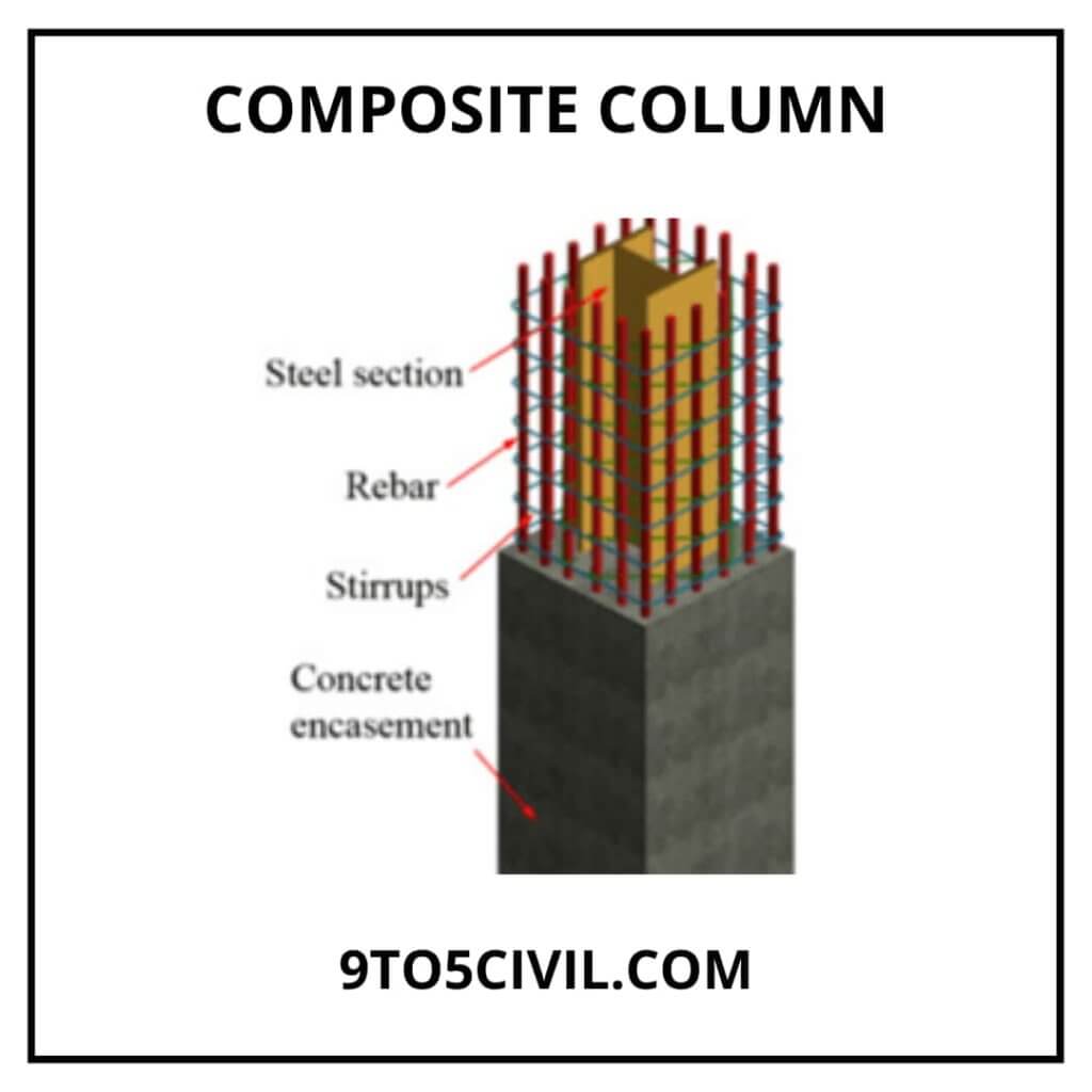Types of Columns Used in Construction