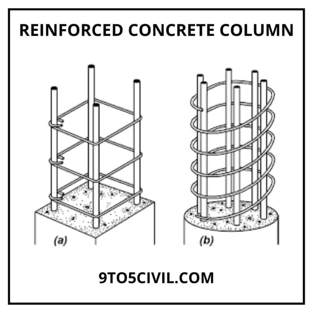 Types of Columns Used in Construction