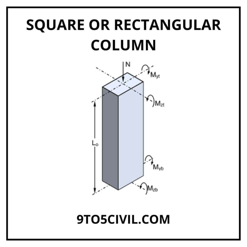 types-of-columns-used-in-construction