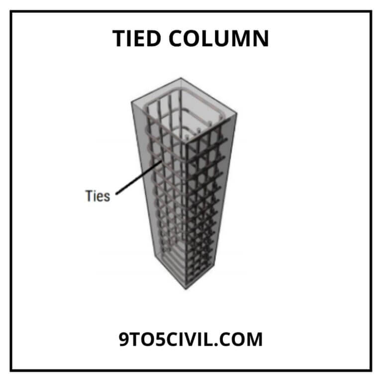 Types of Columns Used in Construction