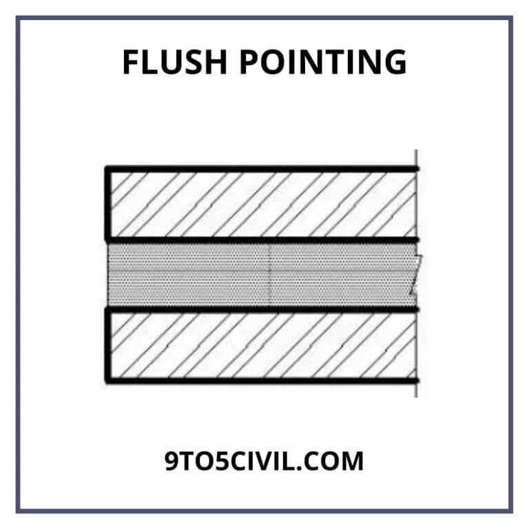 What Is Pointing? Keyed Pointing Tuck Pointing