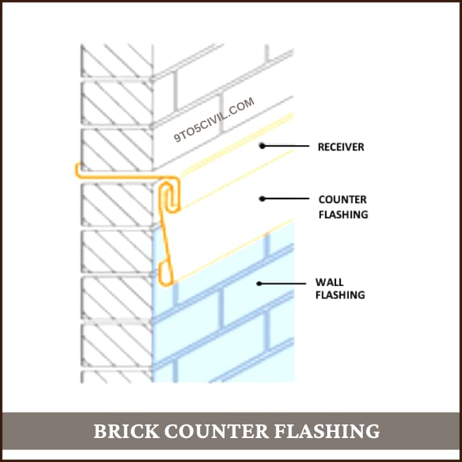 What Is Counter Flashing Types of Counter Flashing