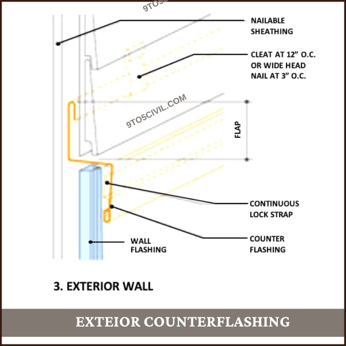 What Is Counter Flashing Types of Counter Flashing