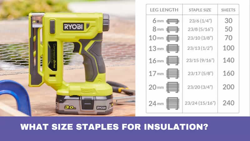 What Size Staples for Insulation